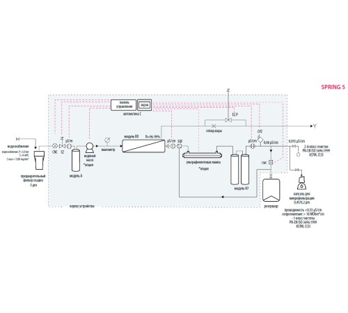 Система очистки воды Hydrolab Spring 5, тип II, производительность 5-7 л/ч (Артикул 5DS-TOC-00)