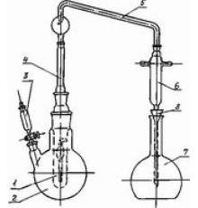 Прибор для перегонки бензойной кислоты